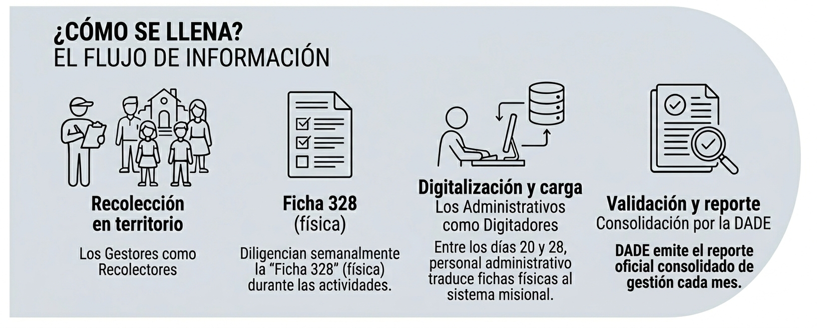 Flujo de información SIRBE